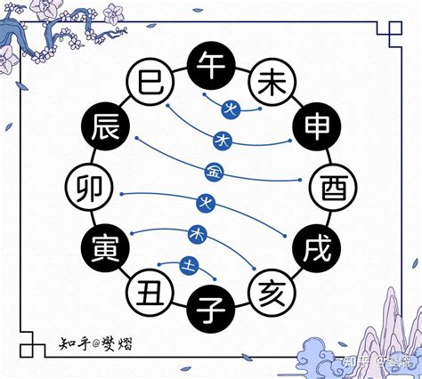 寅戌|十二地支解析：戌 戌与其他十二地支的关系